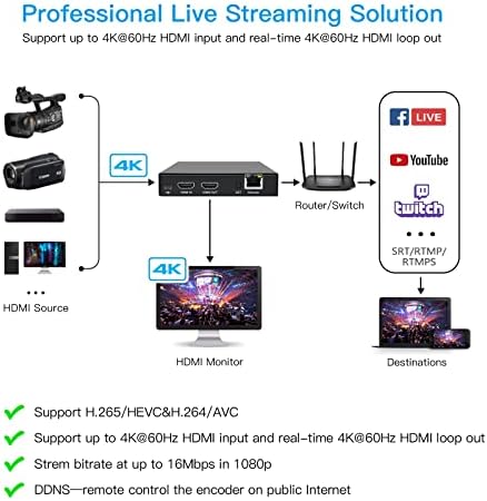 DDMALL Élő Streaming Kódoló, 4K 60Hz HDMI Bemenet, Valós idejű 4K-60Hz Helyi Loopout, HDMI Video Encoder a Facebook, a YouTube,