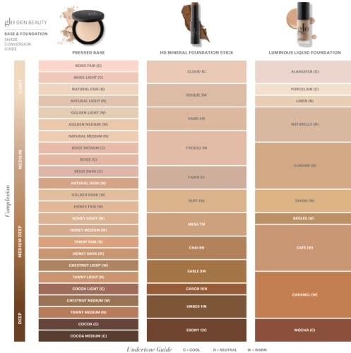 Glo Bőr Szépség Luminous Folyékony alapozó Ásványi Smink SPF 18 (Kávézó) - Puszta Közép -, Fedezet - Sima, Helyes Hiányosságai