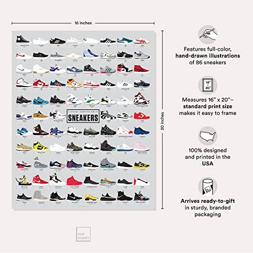Pop Ábra | A Vizuális Összefoglaló Cipők | 16 x 20 Művészet Plakát | Infographic Ikonikus Cipők | Tökéletes Sportcipőbuzi Fali Dekor, Nappali,