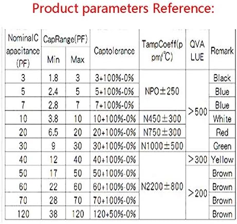WSDMAVIS 36 Db Állítható Trimmer Kondenzátor Kondenzátor Műanyag 6mm Kit Válogatott 9 Értékek 5PF 10PF 20PF 30PF 40PF 50PF