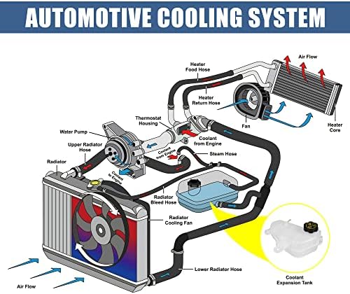 X AUTOHAUX 1 Készlet Hűtő Radiátor Víztároló Tartály 95048411 Hűtőfolyadék Túlcsordulás Terjeszkedés Palack Kap a Chevrolet Sonic 2012-2020