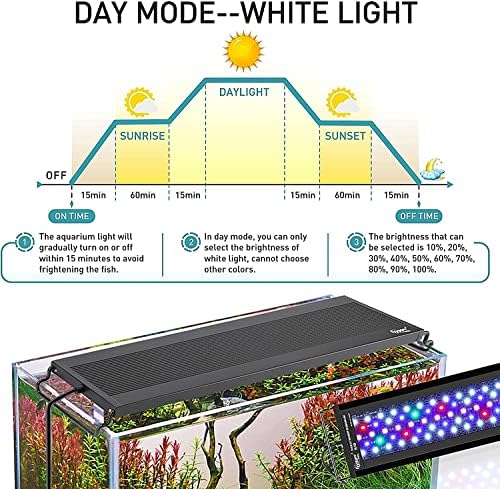 hygger Auto Off LED Akvárium Fény, Teljes Spektrumú akvárium Fény LCD Monitor, 24/7 Világítás Ciklus, 7 Szín, Állítható Időzítő, IP68 Vízálló,