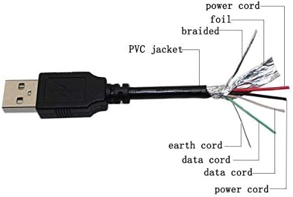 PPJ USB-Fordította: PC kábel Kábel Vezet a TC-Helicon Voicelive Play Reverb Késedelem GTX Ének Pedál Effektek Processzor