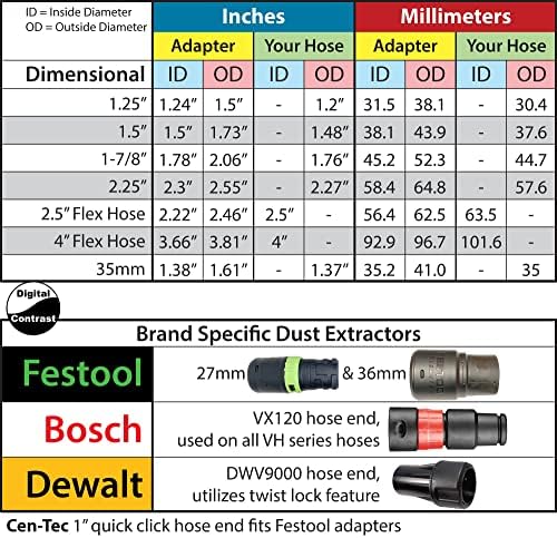 DigitalContrast Tömlő Adapter Kompatibilis a DeWalt DCW600, valamint DWP611, hogy 1.25 Vákuum Tömlő, ablakos