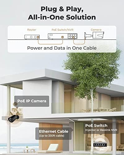 REOLINK Biztonsági Kamera Rendszer, 4MP 5MP PoE IP Felügyeleti, Okos Ember/Jármű Észlelése, a Munka a Smart Home, Time-Lapse, Akár