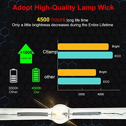 CTLAMP A+ Minőség EGY-D400LP Csere Projektor Lámpa Izzó Ház Kompatibilis Éles PG-D4010X PG-D45X3D PG-D3750W PG-D40W3D