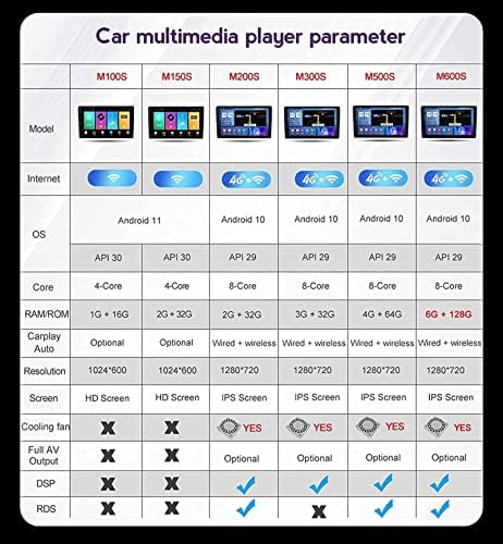 Android 10.0 Auto Sztereó 2 DIN Rádió H-Yu.ndai Solaris 2 2020-2021 GPS Navigációs 9in Érintőképernyő MP5 Multimédia Lejátszó Videó beltéri