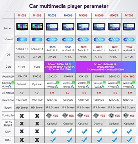 Android 11 autórádió Toyota Fortuner Hilux 2004-2014 Multimédia Videó GPS Navigációs Támogatja a DSP WiFi Bluetooth Osztott Képernyő