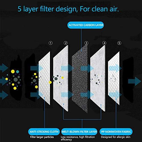 Sanfiland Új 3D-s Vágó PM 2.5 Aktív Szén Szűrő Betét, 5 Rétegű Pm 2.5 Szűrő Cserélhető Védő Szűrő Anti Haze Por Légszennyezés