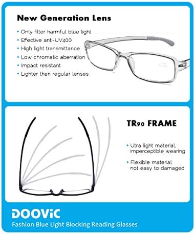 DOOViC 2 Csomag Olvasók Kék Fény Blokkoló Olvasó Szemüveg 1.25 Erőt, Rugalmas, Könnyű, Anti Terhelését Számítógép Olvasó Szemüveg a Nők,