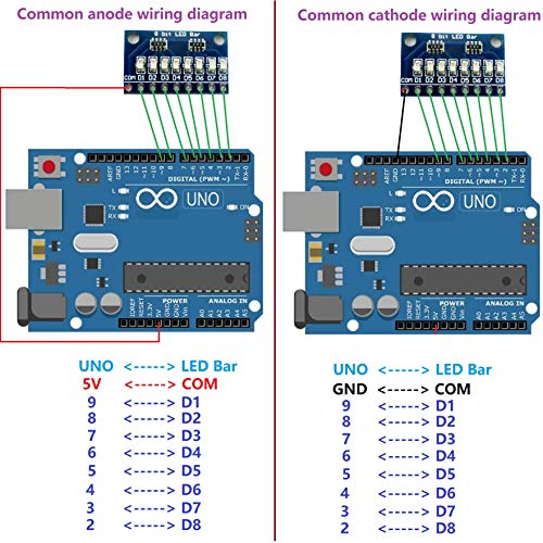 Eletechsup 3.3 V 5V 8 Bit Kék Közös Anód LED Kijelző Modul DIY készlet Arduino Nano UNO Raspberry pi 4 nodemcu (4 x Kék-Anód-withPIN)