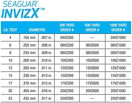 Seaguar Invizx Fluor 200 Yard damil (20 Kilós), Világos (20VZ200)