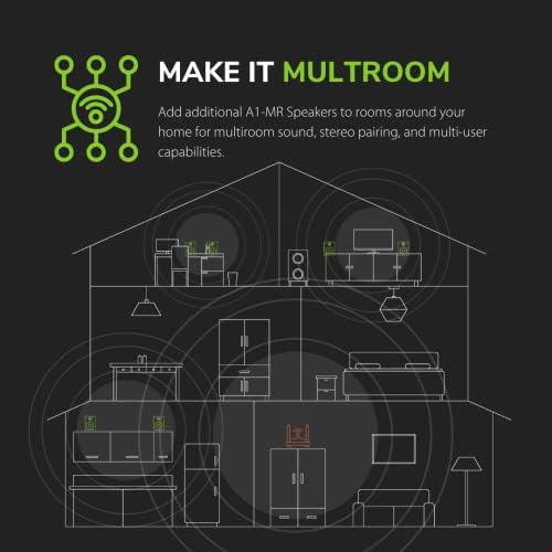 Audioengine A1-TISZTELT Multiroom Haza Hangszóró - Multiroom WiFi Hangszóró Rendszer a Vezeték nélküli Smart Hangszóró - Működik