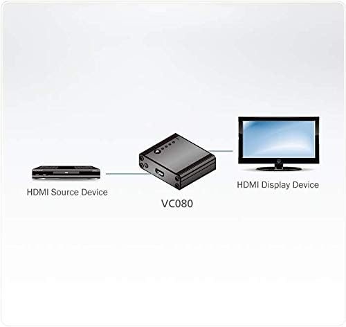 ATEN VC080 HDMI EDID Emulátor-TAA-Kompatibilis