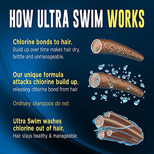 Ultra Úszni A Klór Eltávolítás & Kemény Víz Kezelés Hidratáló Sampon, 7 Uncia