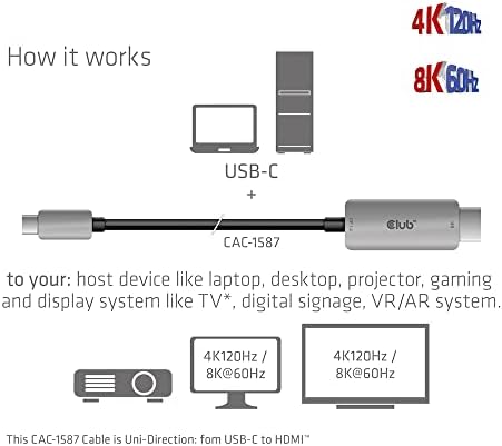 A Club 3D-s USB-s Gen2 C-Típusú HDMI 4K120Hz 8K60Hz HDR10 a DSC1.2 Aktív Kábel M/M 3m / 9.84 f CAC-1587