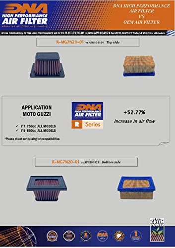 A DNS Nagy Teljesítményű Levegő Szűrő Kompatibilis A Moto Guzzi V7 III Versenyző 750 (17-21) PN: R-MG7N20-01
