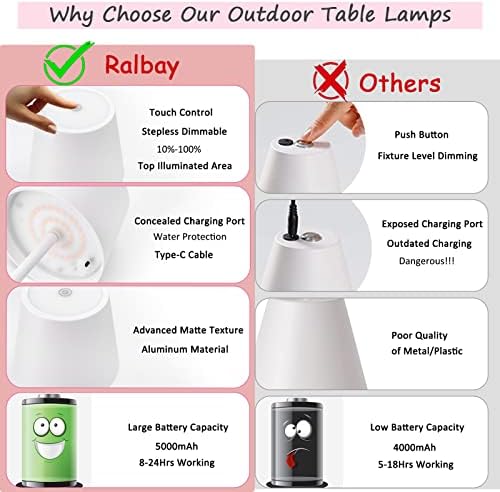 Ralbay 2 Csomag Fehér Vezeték nélküli asztali Lámpa,Újratölthető LED-es asztali Lámpa,IP54 Vízálló Kültéri Akkumulátoros Lámpa