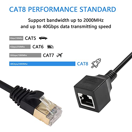SinLoon Cat8 LAN-Kábel,Ethernet Kábelt,Nagy Sebességű 40Gbps 2000Mhz Hálózati Kábel RJ45 Hálózati Patch Kábel Férfi-Nő Csatlakozó