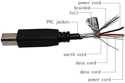 PPJ USB-Fordította: PC kábel Kábel Vezet a Canon CanoScan D646U ex F915300 VITELDÍJ Síkágyas Lapos Ágy Színes Szkenner