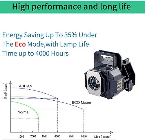 ABITAN V13H010L49 Csere Projektor Lámpa Blub a ELPLP49 az Epson elektromos vezeték házi-Mozi 8350 8345 8700UB 8500UB 7500UB