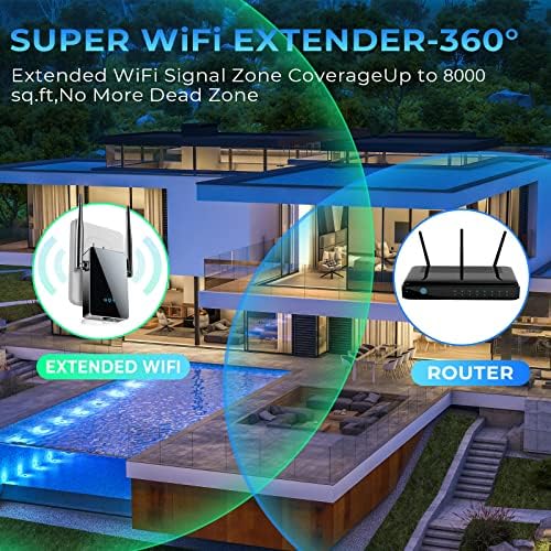 2023 Kiadás-WiFi Extender WiFi Jel Emlékeztető Haza 8000 Négyzetméter.ft,Internet Átjátszó Ethernet Port,Egyszerű Beállítás Vezeték nélküli