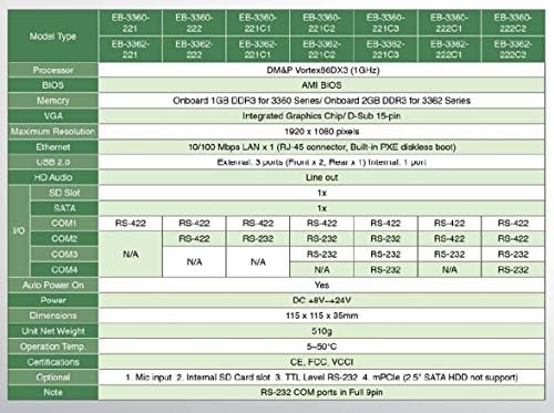 (DMC Tajvan) EB-3362-L2852CF Támogatja VGA Kimenet, akár Két RS-485 kimenet, CF-Kártya tartójába Auto Power On. A szálloda 1-Port 10/100