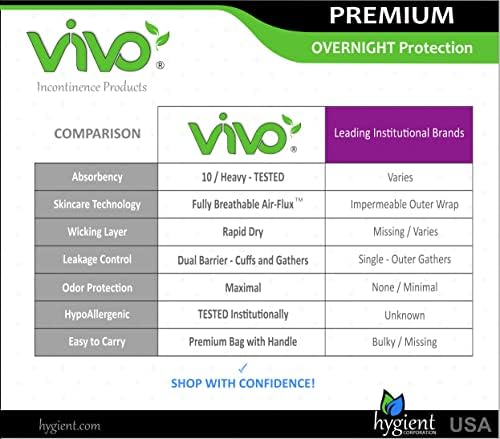 VIVO XL Lélegző Rövidnadrág, Felnőtt Inkontinencia Pelenka, egyik napról a másikra Nedvszívó, 48 CT (4 Zsák)