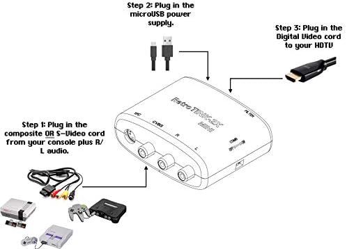RetroTINK 2X Mini (Zöld) a N64/SNES S-Video Kábel