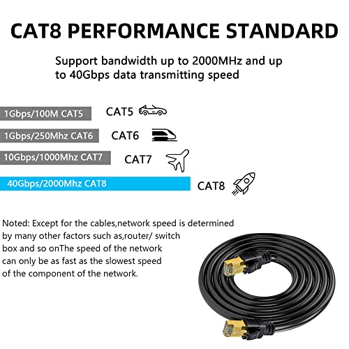 ShineKee Cat8 Ethernet Kábel 100FT,Beltéri/Kültéri, Hosszú Eternet Kábel, nagy teljesítményű, nagy Sebességű LAN Hálózati Kábel,