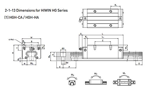 TTT Precíziós Lineáris Útmutató Lineáris-guideway BRH30 LG30 L450mm Lineáris Vasúti lienar Szállítási Lehet cserélni a HIWIN