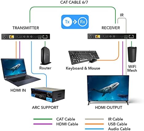 OREI 4K HDMI Extender Balun - HDBaseT UltraHD 4K @ 60Hz 4:4:4 az Egységes CAT5e/6/7 Kábel HDR, KVM, CEC, ARC & IR Támogatja