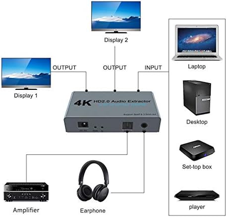 HDMI2.0 Splitter 1 2 HDMI 1X2 Audio Extractor + Optikai 3,5 mm-es Audio Kimenet Powered Splitter 1 Source-ra 2 Megjeleníti Támogatja a