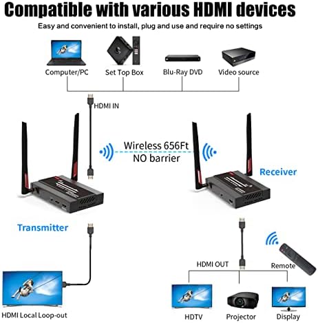 Vezeték nélküli HDMI-Adó-Vevő 2