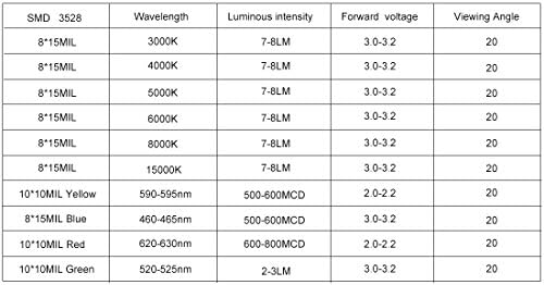 Aexit 100 3528 lámpatestek, valamint az ellenőrzések 15000K Fehér SMD LED Dióda Világít(Mount Chip DC 3-3.2 V 20 ma) Szuper Fényes