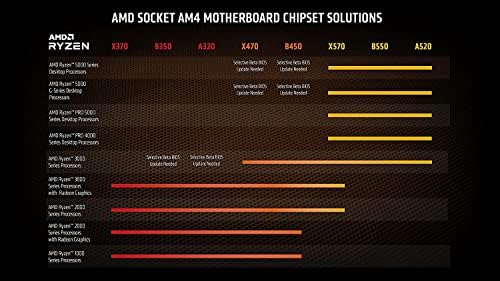 AMD Ryzen 9 5950X 16-core, 32-Szál Nyitva Asztali Processzor