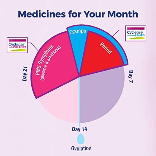Boiron Cyclease PMS Megkönnyebbülés Tabletta a Tünetek a PMS, a Puffadás, Fejfájás, hangulatváltozások, Ingerlékenység - 60 Szám
