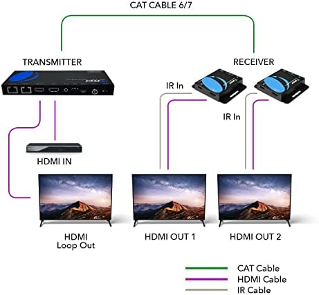 OREI 1x2 HDMI Ethernet Felett Extender Splitter Át CAT6/7 Ethernet Kábel 165 ft - 1 2, 1080P, PoC, IR Vezérlés, EDID, HDMI