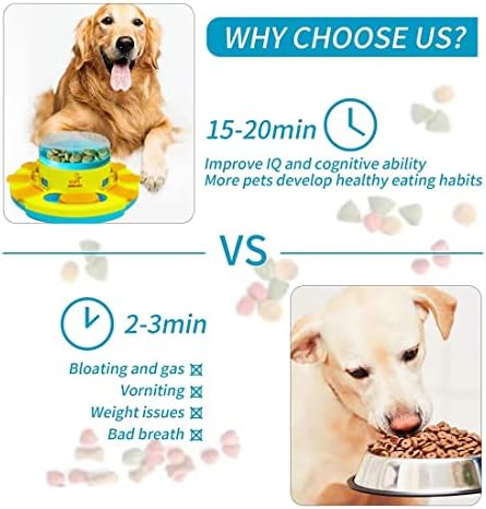 JUANLIAPC Interaktív Kutya Puzzle Játékok Nagy Kutyák Élelmiszer Takarmányozási Tálak IQ Képzés & Szellemi Gazdagodás,Kezelésére Képzés